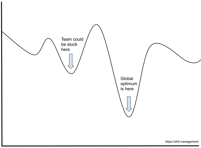 Balancing the Business as Usual (BAU) and Project Work of a Development Team